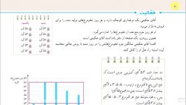 فعالیت صفحه 132 کتاب ریاضی