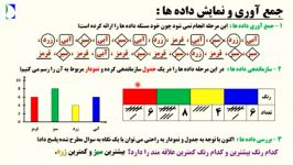 تدریس «جمع آوری نمایش داده ها» درس اول فصل 9 ریاضی هفتم کد 791