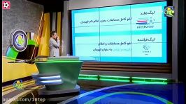 آخرین وضعیت لیگ های معتبر جهان در روزهای کرونایی