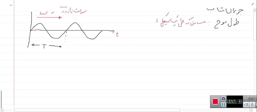 آموزش جریان متناوب 8 طول موج