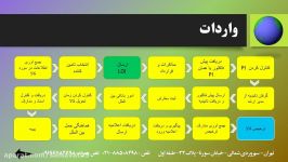 واردات صادرات جلسه دوم