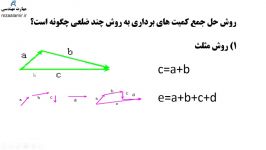 روش مثلث برای حل کمیت برداری همراه مثال فصل 1 فیزیک هنرستان