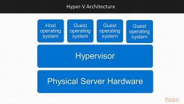 Packt Publishing Implementing Windows Server 2019 Hyper V