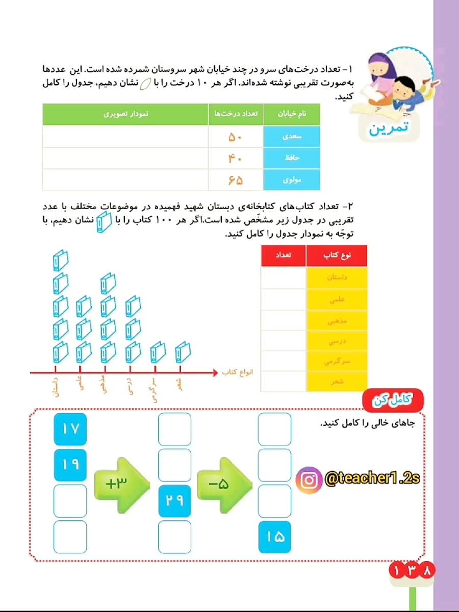 تدریس صفحه ۱۳۸ ریاضی دوم دبستان . آموزگار زهرا کوهستانی