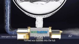 www.samsungcenter.ir ماشین لباسشویی Eco bubble