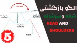 آموزش تحلیل تکنیکال الگوی بازگشتی شانه سرشانه  قسمت پنجم