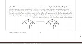 سوال 2 قسمت الف مرحله دوم بیست یکمین21المپیاد کامپیوتر کشور سال 1390