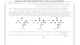 سوال 2 قسمت ب مرحله دوم بیست یکمین21المپیاد کامپیوتر کشور سال 1390