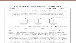 سوال 3 قسمت ب مرحله دوم بیست یکمین21المپیاد کامپیوتر کشور سال 1390