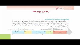 بازسازی ویرانه ها درس ۲۲ مطالعات اجتماعی پنجم ابتدایی