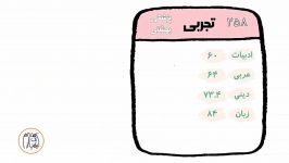 تحلیل کارنامه رتبه 258