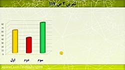 ریاضی هفتم حل تمرین آمار وتدریس احتمال