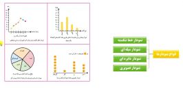 دسته بندی داده ها فصل 8 ریاضی 8 بخش 2