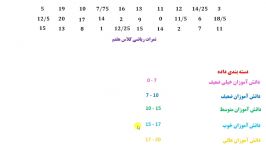 دسته بندی داده ها فصل 8 ریاضی 8 بخش 4