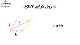 روش حل متوازی الاضلاع برای حل کمیت برداری همراه مثال فصل 1 فیزیک هنرستان