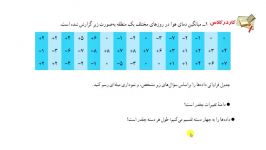 دسته بندی داده ها فصل 8 ریاضی 8 بخش 9