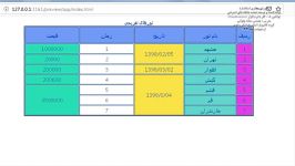 استاندارد تولید کننده توسعه دهنده پایگاه های اینترنتی  توانایی 8 بخش 22