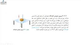 تعریف نیروی عمودی تکیه گاه فصل 2 فیزیک هنرستان