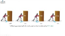 تعریف نیروی اصطکاک فصل 2 فیزیک هنرستان