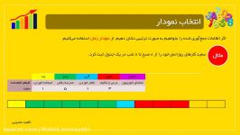 تدریس انتخاب نمودار فصل هشتم  ریاضی پایه دوم