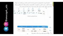 حل المسائل گام به گام کتاب ریاضی پایه هفتم قسمت نهم