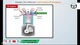 اصول روانکاری موتور