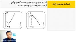 یک مفهوم فیزیک انبساط غیرعادی آب فیزیک دهم