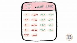 تحلیل کارنامه رتبه 1153 قبول شده در پزشکی مشهد