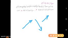 کاربرد مشتق. صعودی یا نزولی بود تابع