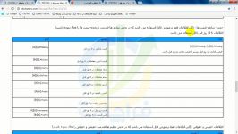 دسترسی به سابقه قیمت ها معاملات در فیلتر