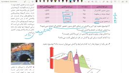 نکته تست شیمی دوازدهم کنکورتست انرژی فعالسازی