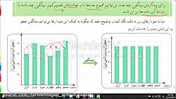 تدریس ریاضی پایه پنجم،فعالیت میانگین،صفحه 130،قسمت دوم