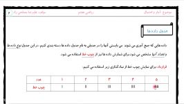 آمار احتمال ریاضی هفتمقسمت دوم جدول داده ها