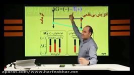 تدریس بینظیر شیمی حرف آخر انرژی آزاد گیبس پارت اول