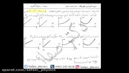 حل تست نکته دار مبحث دینامیک  فیزیک دکتر صفایی