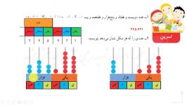 ریاضی چهارم.فصل 1. اعداد الگوها. عدد نویسی