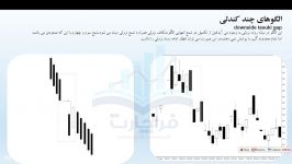 آموزش بورس کندل شناسی الگوهای چند کندلی ،مدرس علی بهاری