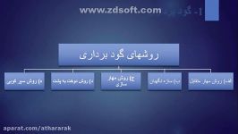 عناصروجزئیات ساختمان 1 استاد کارخانه کاردانی معماری داخلی  بخش دوم جلسه اول