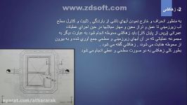 عناصرو جزئیات ساختمان 1 استاد کارخانه  کاردانی معماری وداخلی  بخش سومجلسه اول