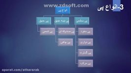 عناصرو جزئیات ساختمان 1 استاد کارخانه  کاردانی معماری داخلی  جلسه دوم