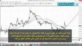 تحلیل GBPUSD سامان دانشحویان مجموعه Amoozesh Boors