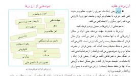 مطالعات اجتماعی پایه نهم  مبحث درس 17 بخش سوم