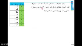 حل تمرین صفحه 117 کتاب ریاضی پایه هفتم