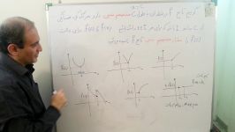 کاربرد مشتق اکسترمم نسبی حسابان دو ریاضی تجربی پارت6