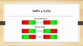 تدریس علوم هشتم مبحث مغناطیس آهنربا