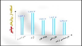 حتما ثبت نام کنید....کلاس های جمع بندی استاد دربندی