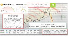 آموزش تحلیل بلاکچین رمز ارز ها در فرهاد اکسچنج قسمت بیست ششم 26