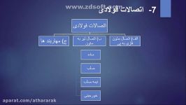 عناصروجزئیات ساختمان 1 استادکارخانه کاردانی معماری وداخلی بخش اول جلسه پنجم