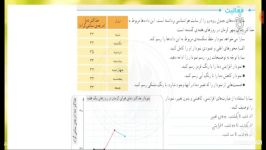 حل فعالیت صفحه ۱۲۸ ریاضی پنجم