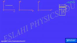 فيزيك دهم  فصل5 فرايند هم فشار تدريس فرايند هم فشار1 مدرسآقاي اصلاحي
